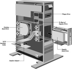 Drive Installation into Tower Manual Illustration